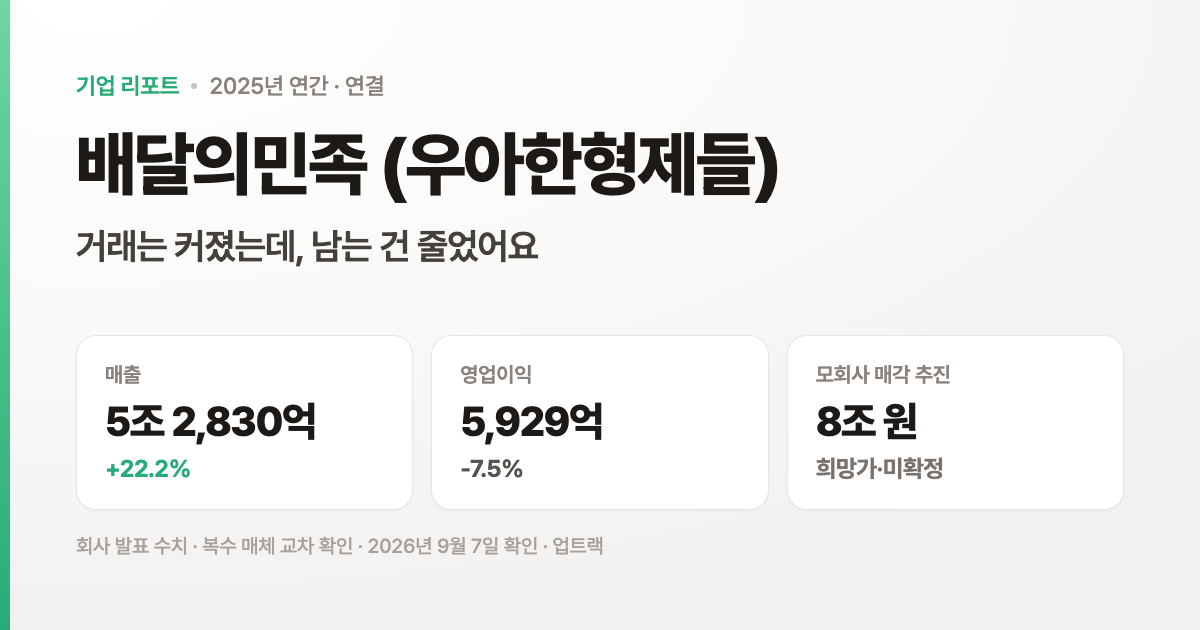 배민에 지원하기 전에, 이 회사가 팔리는 중이라는 걸 알아야 해요