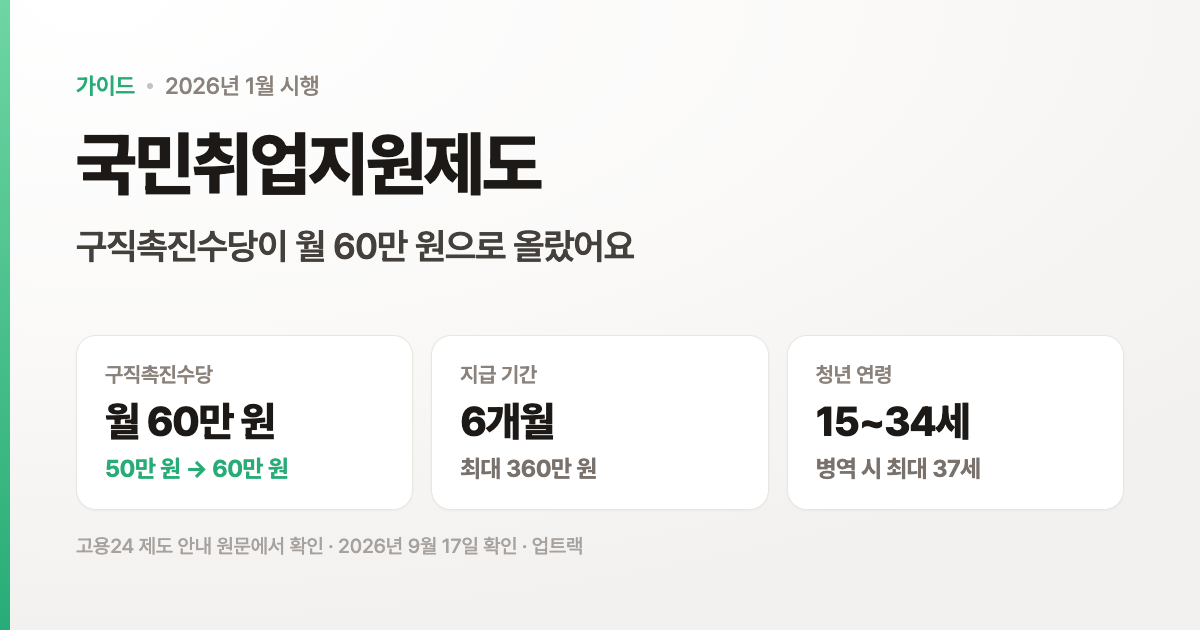 2026년 국민취업지원제도, 달라진 점과 신청 조건을 정리했어요